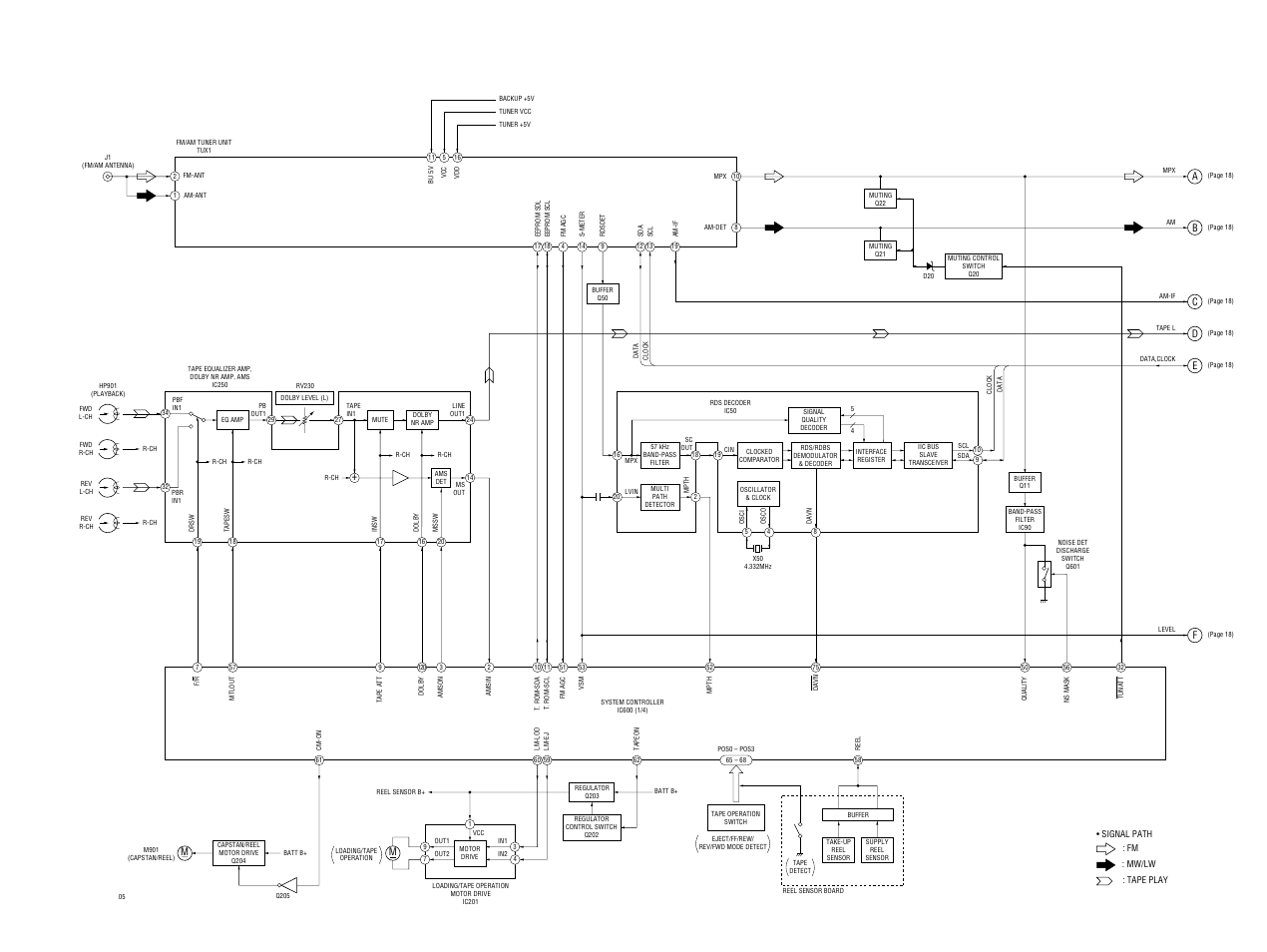 Diagrams | Sony Ericsson XR-C7500RX User Manual | Page 17 / 52