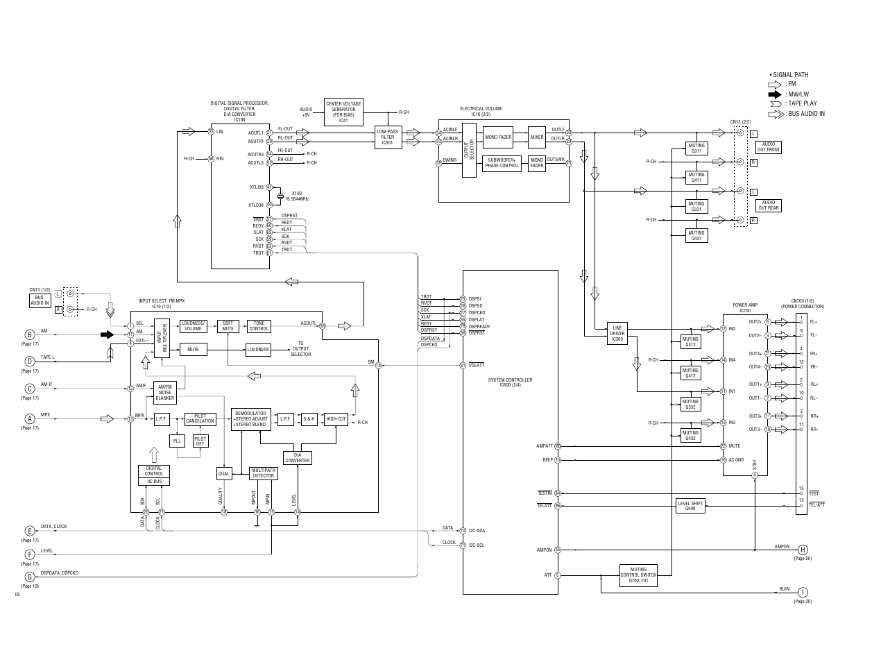 Sony Ericsson XR-C7500RX User Manual | Page 18 / 52