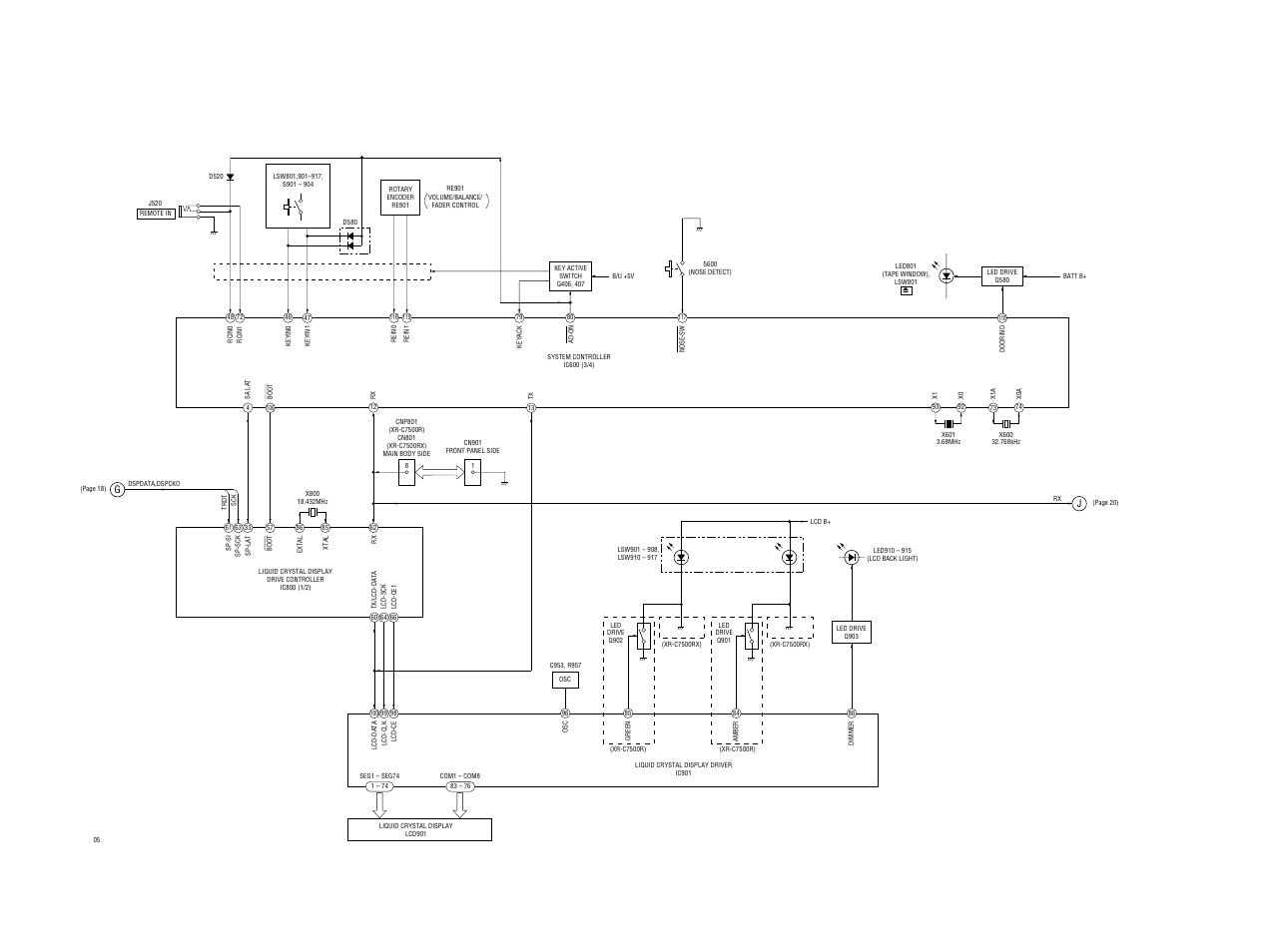 Sony Ericsson XR-C7500RX User Manual | Page 19 / 52