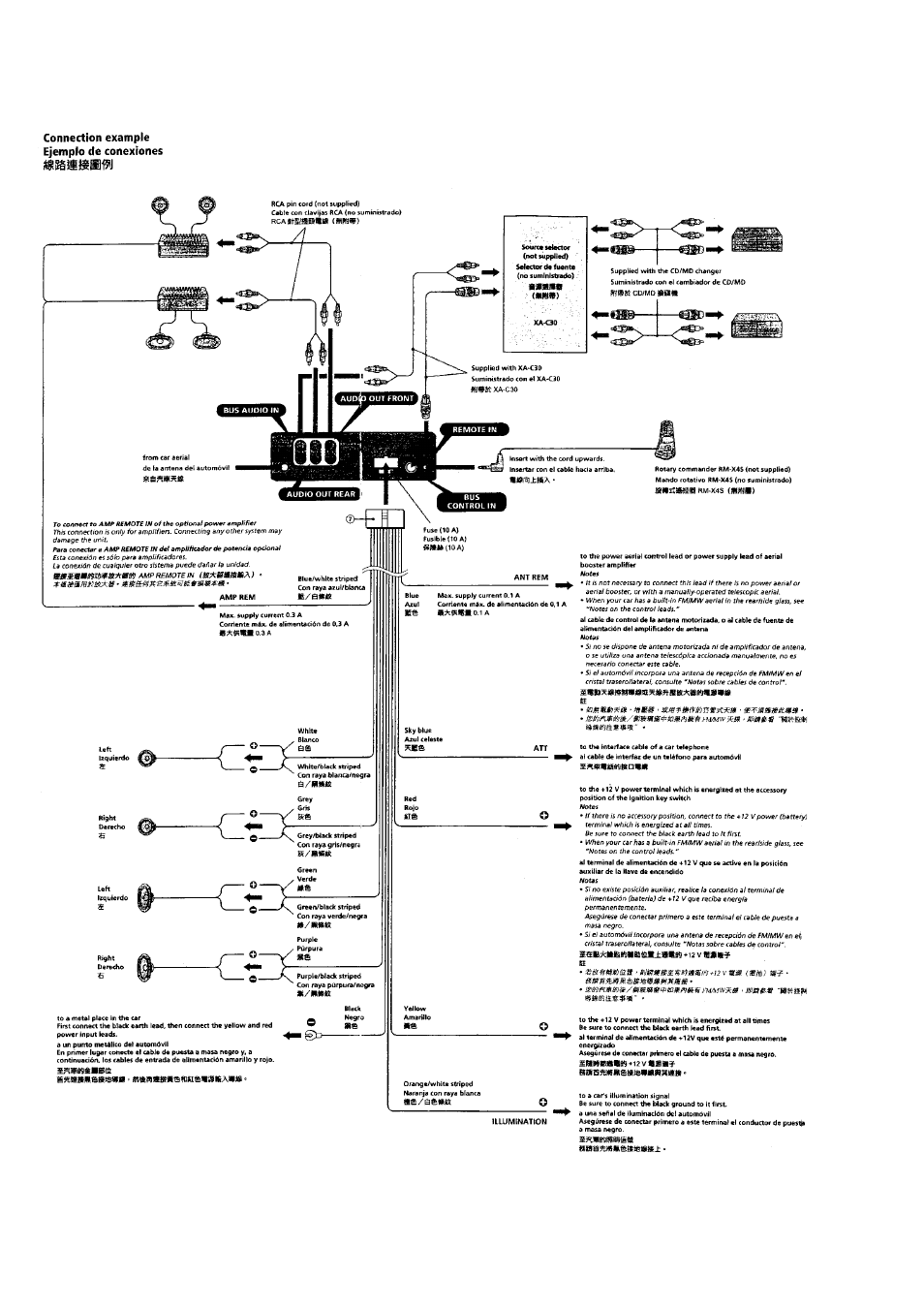 Sony Ericsson XR-C7500RX User Manual | Page 8 / 52