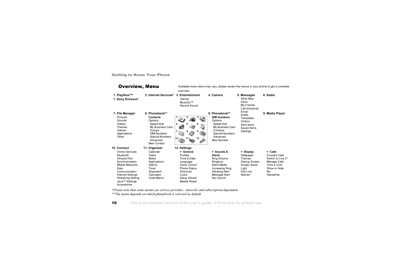 Overview, menu | Sony Ericsson S700i User Manual | Page 10 / 95