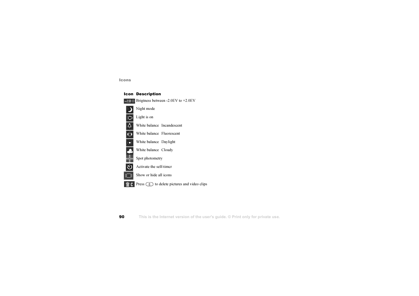 Sony Ericsson S700i User Manual | Page 90 / 95