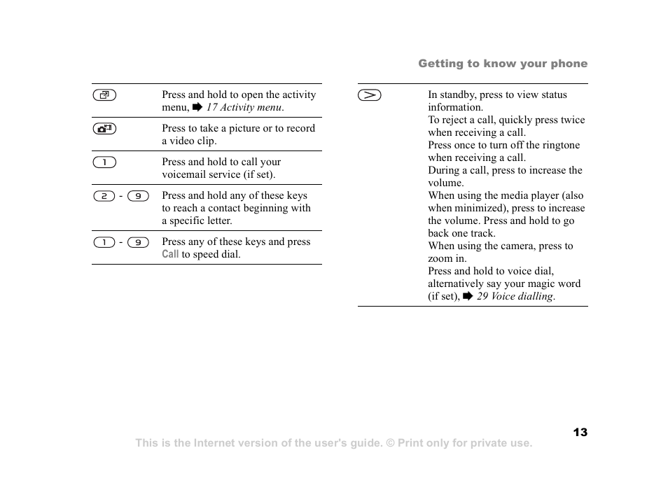 Sony Ericsson K608i User Manual | Page 13 / 99