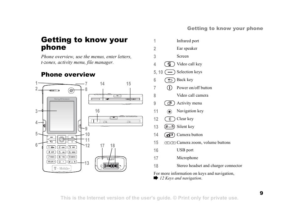 Getting to know your phone, Phone overview | Sony Ericsson K608i User Manual | Page 9 / 99