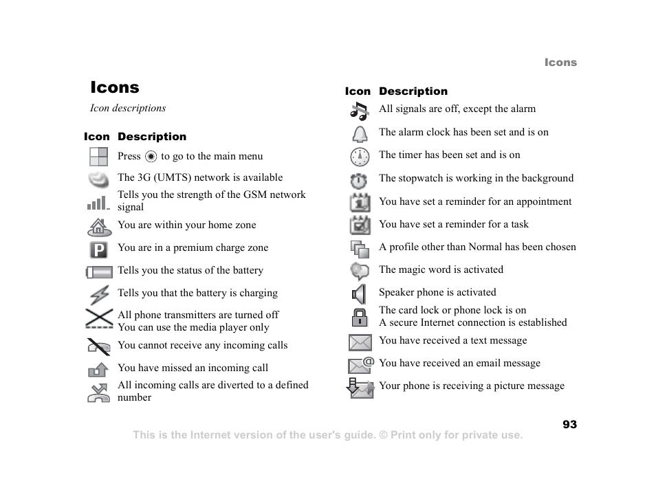 Icons, Icons icon descriptions | Sony Ericsson K608i User Manual | Page 93 / 99