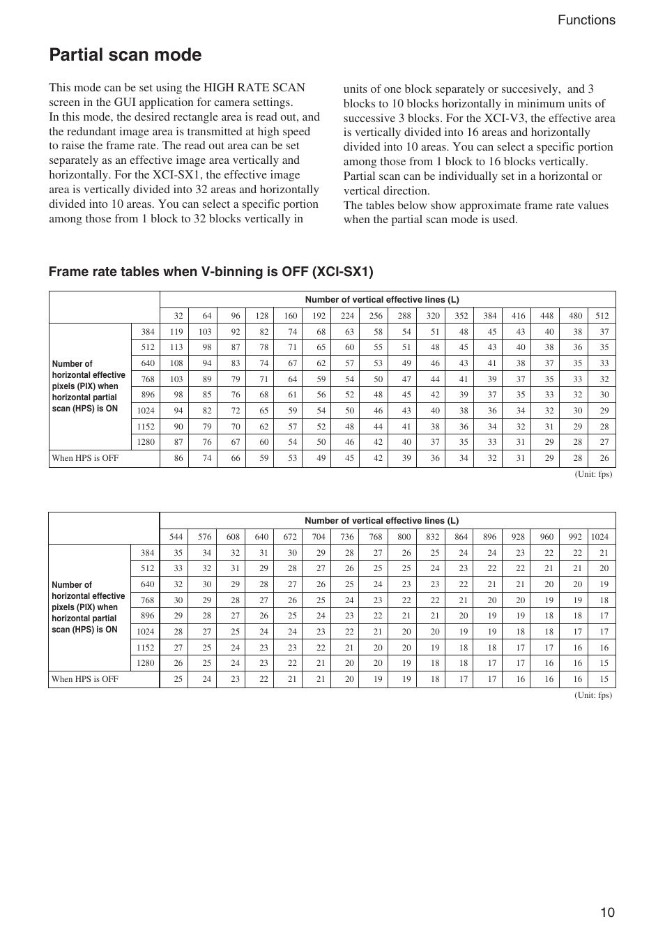 Partial scan mode, 10 functions, Frame rate tables when v-binning is off (xci-sx1) | Sony Ericsson XCI-V3 User Manual | Page 10 / 37