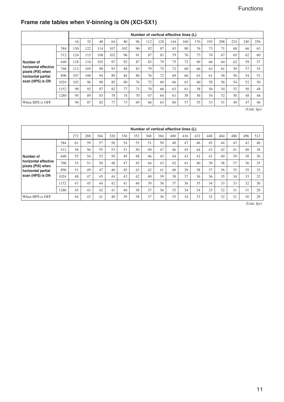 Sony Ericsson XCI-V3 User Manual | Page 11 / 37