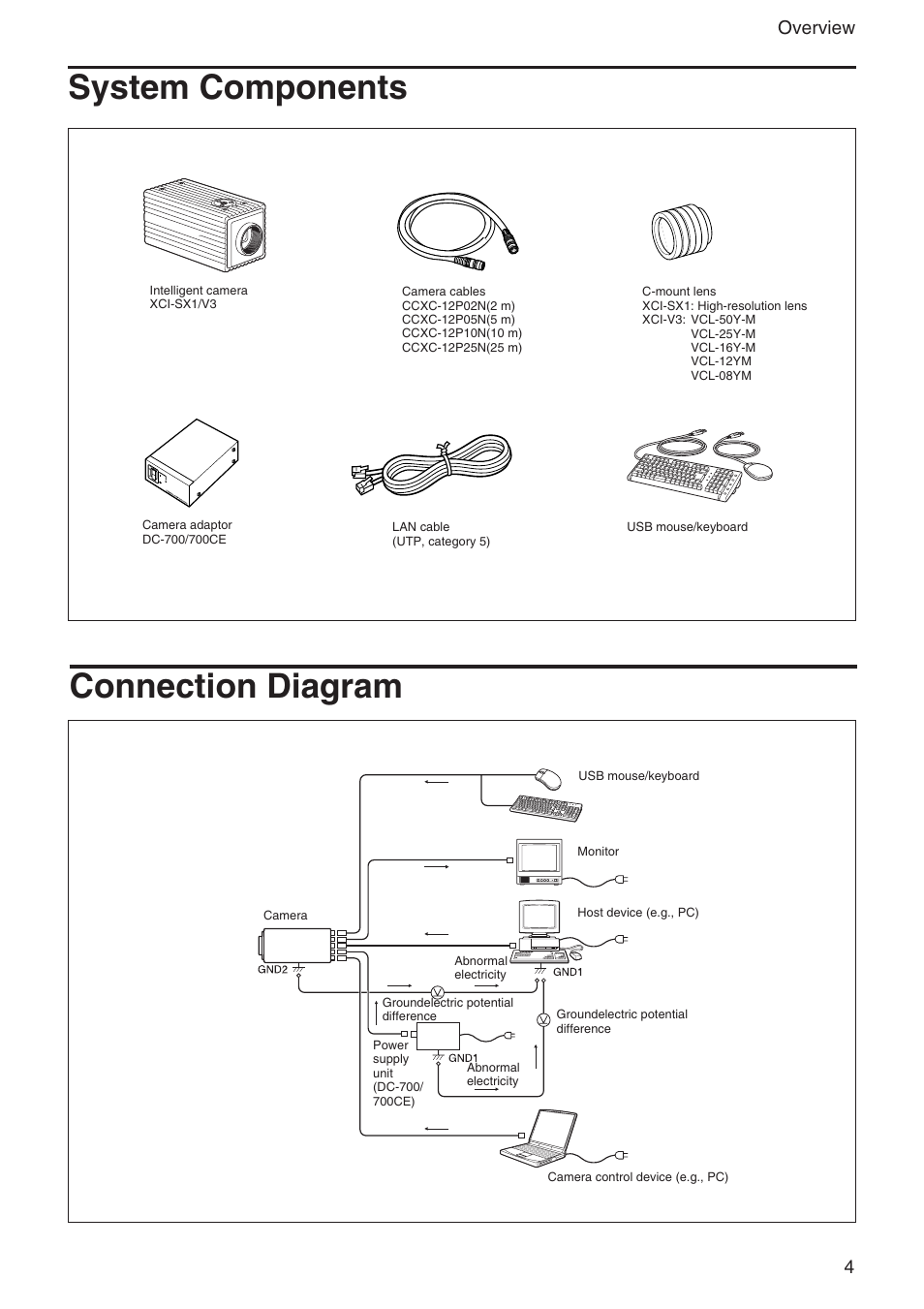 System components, Connection diagram, System components connection diagram | 4overview | Sony Ericsson XCI-V3 User Manual | Page 4 / 37