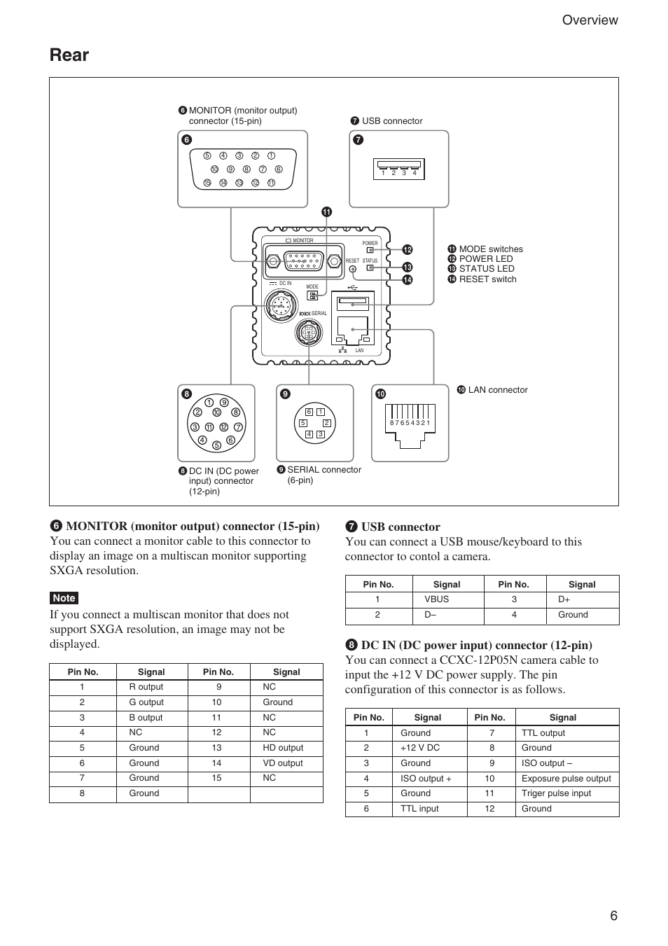 Rear, 6overview | Sony Ericsson XCI-V3 User Manual | Page 6 / 37