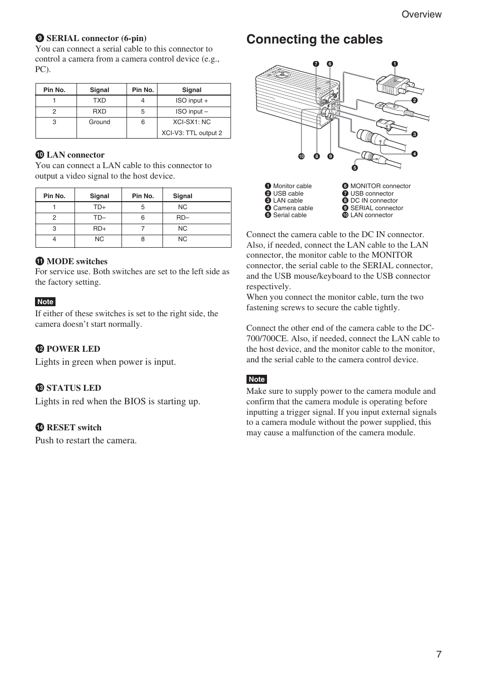 Connecting the cables, 7overview, Lights in green when power is input | Lights in red when the bios is starting up, Push to restart the camera | Sony Ericsson XCI-V3 User Manual | Page 7 / 37