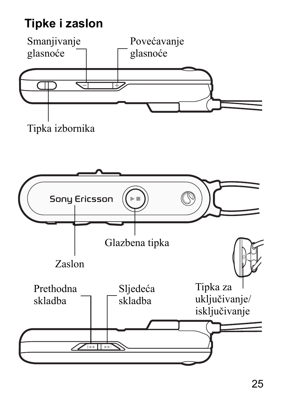 Tipke i zaslon | Sony Ericsson HBH-DS980 User Manual | Page 25 / 80