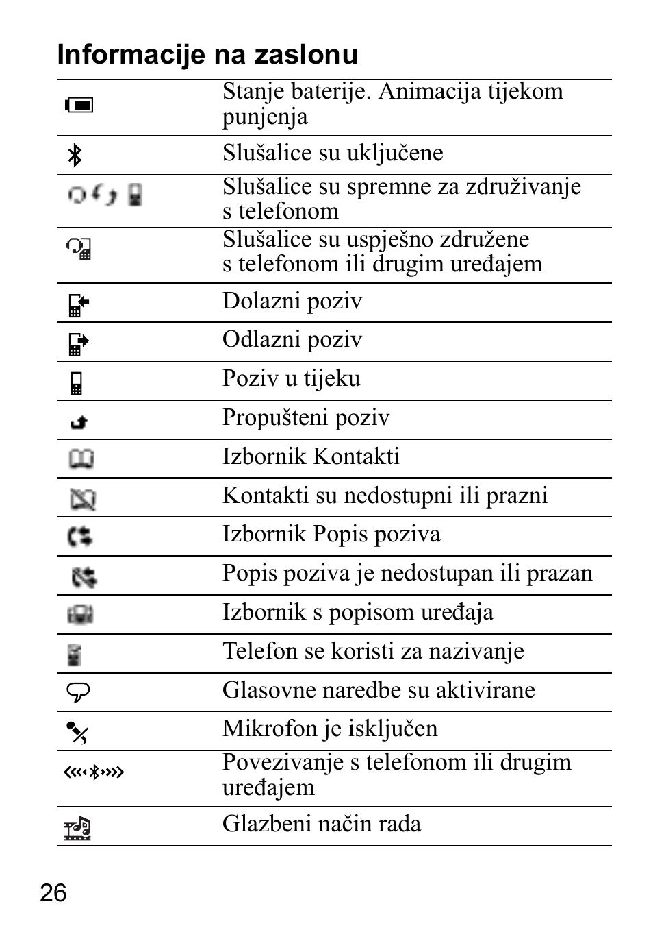 Informacije na zaslonu | Sony Ericsson HBH-DS980 User Manual | Page 26 / 80