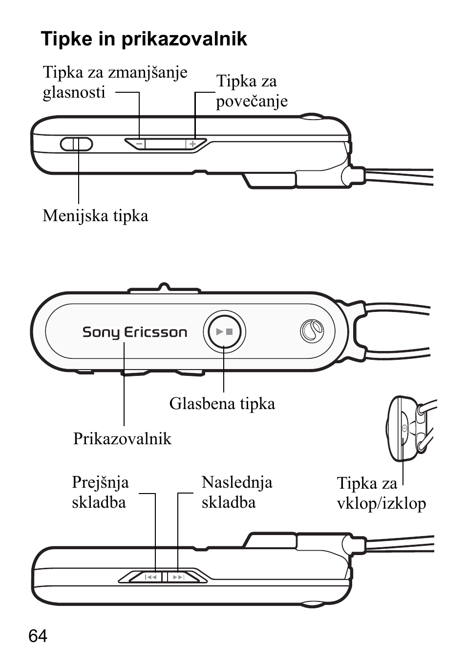 Tipke in prikazovalnik | Sony Ericsson HBH-DS980 User Manual | Page 64 / 80