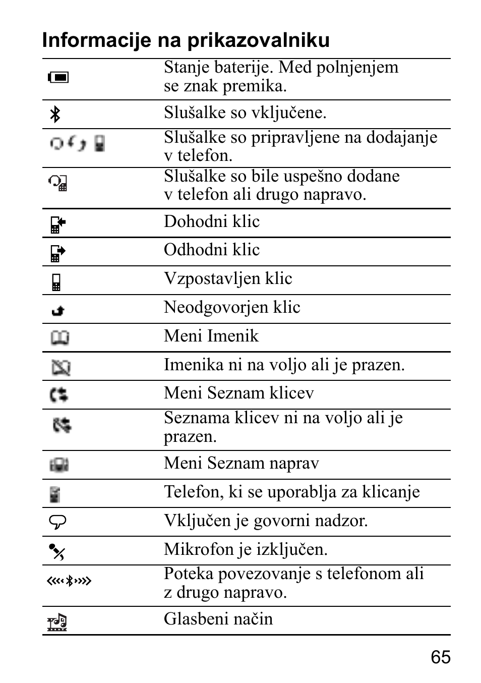 Informacije na prikazovalniku | Sony Ericsson HBH-DS980 User Manual | Page 65 / 80