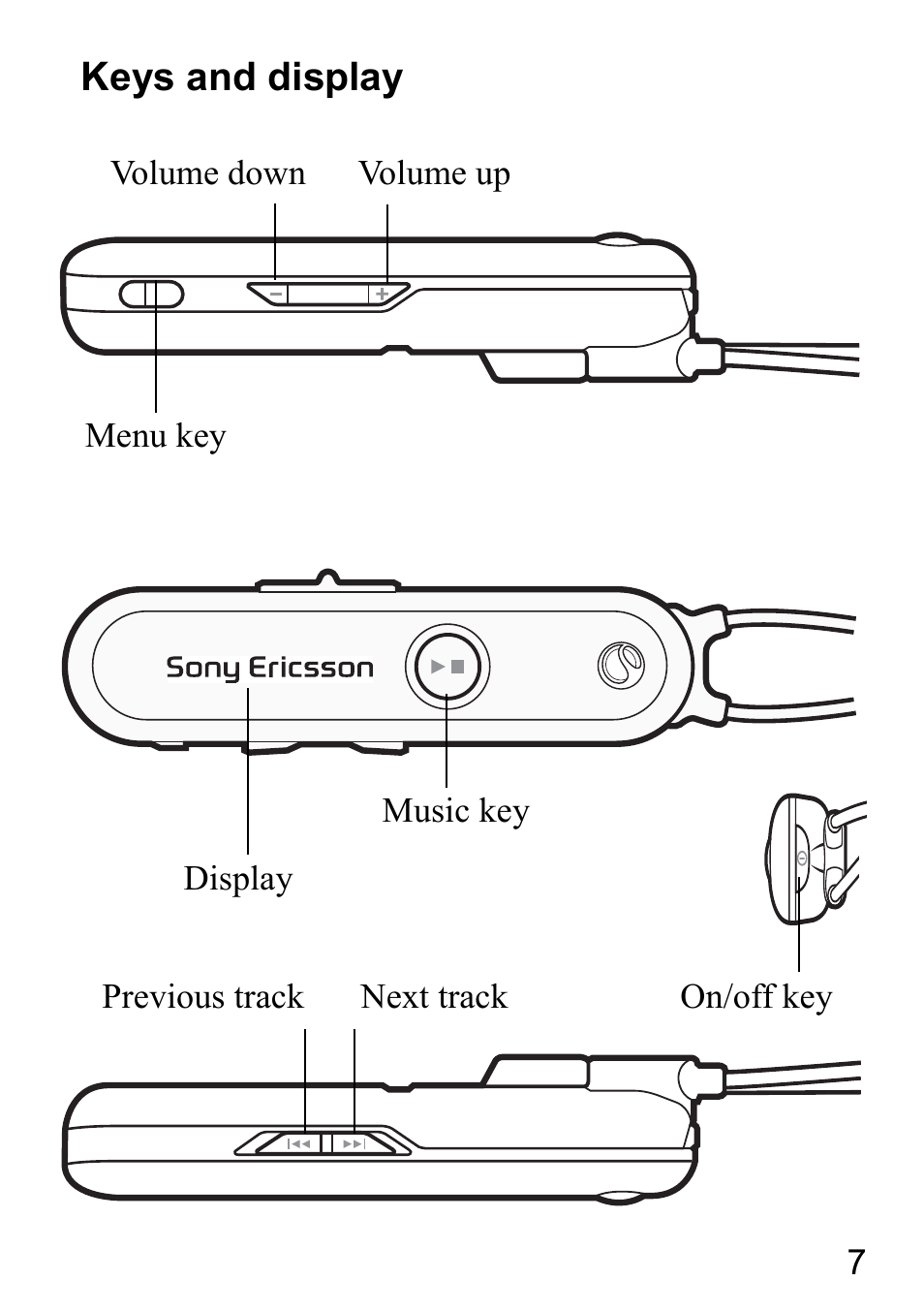 Keys and display | Sony Ericsson HBH-DS980 User Manual | Page 7 / 80