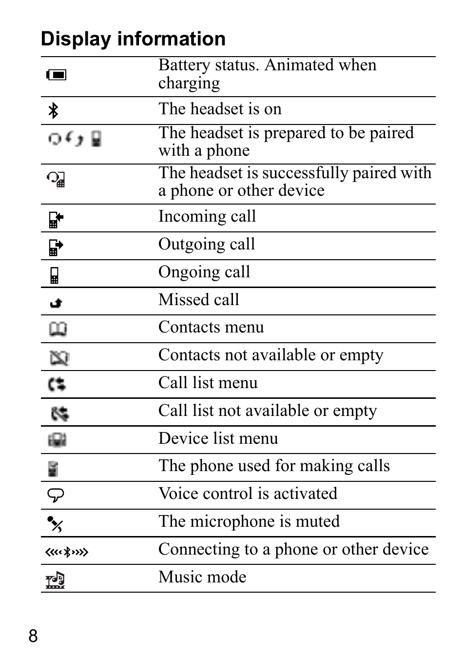 Display information | Sony Ericsson HBH-DS980 User Manual | Page 8 / 80