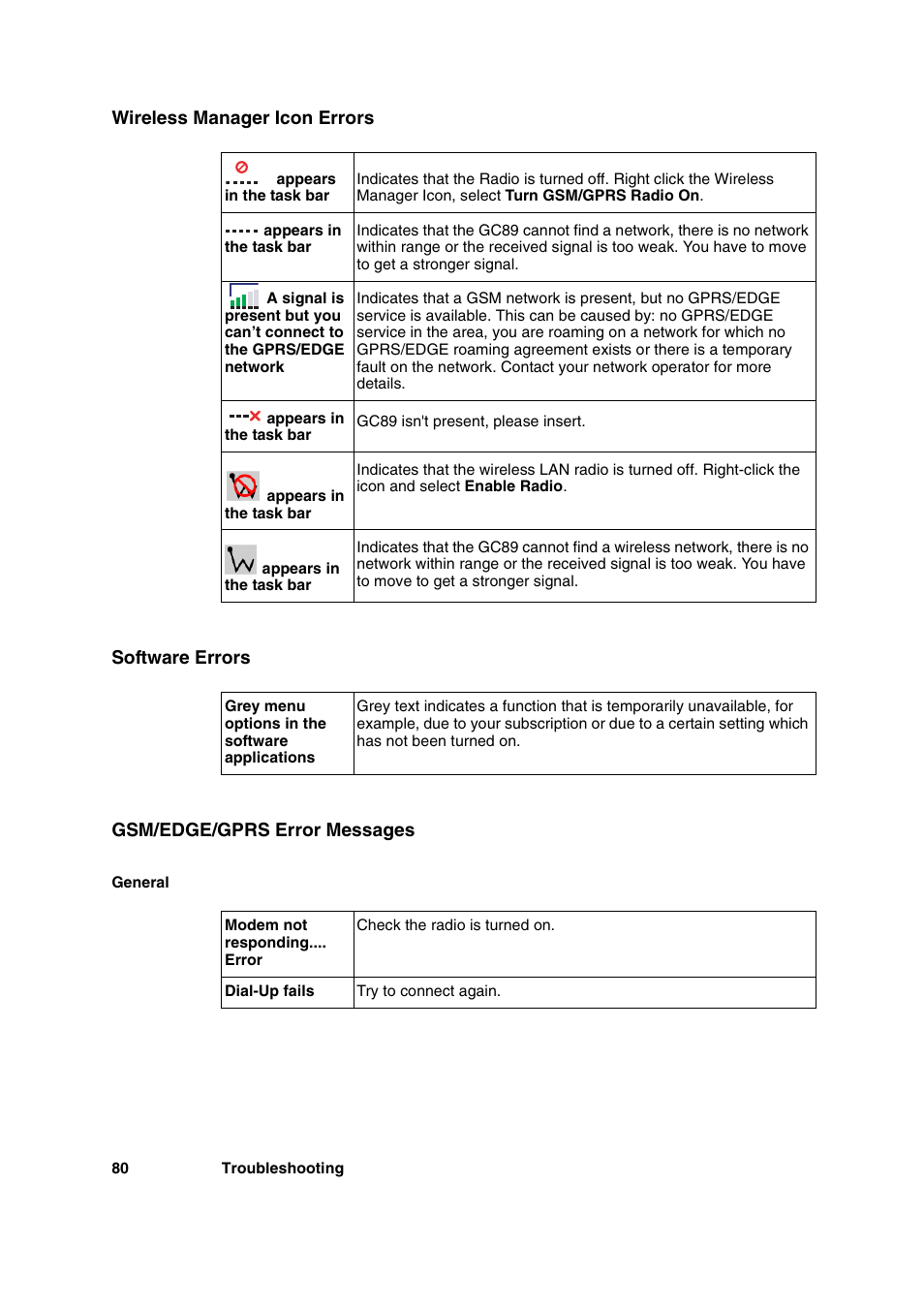 Wireless manager icon errors, Software errors, Gsm/edge/gprs error messages | Sony Ericsson GC89 User Manual | Page 80 / 113