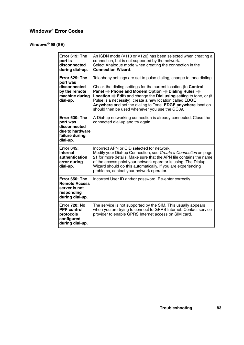 Windows® error codes, Windows, Error codes | Sony Ericsson GC89 User Manual | Page 83 / 113