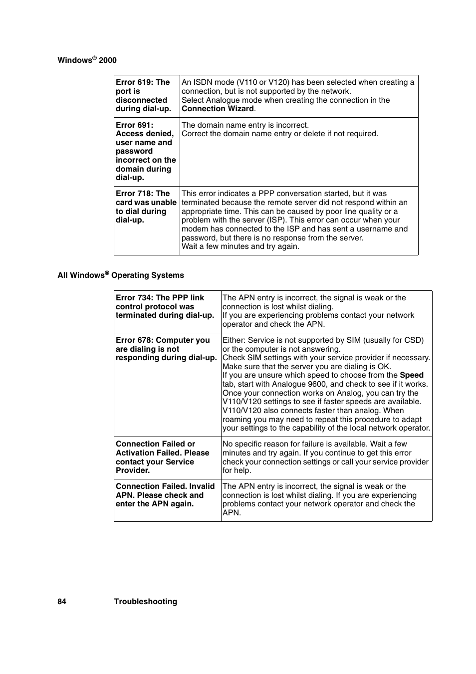 Sony Ericsson GC89 User Manual | Page 84 / 113