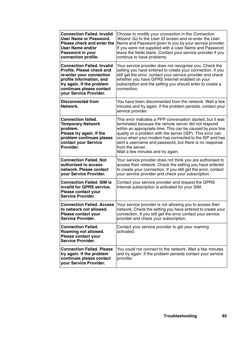 Sony Ericsson GC89 User Manual | Page 85 / 113