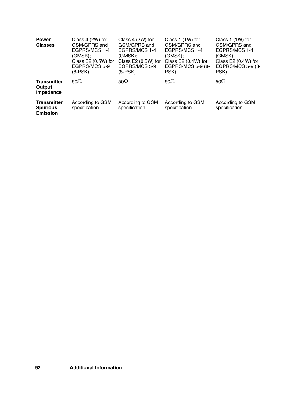 Sony Ericsson GC89 User Manual | Page 92 / 113