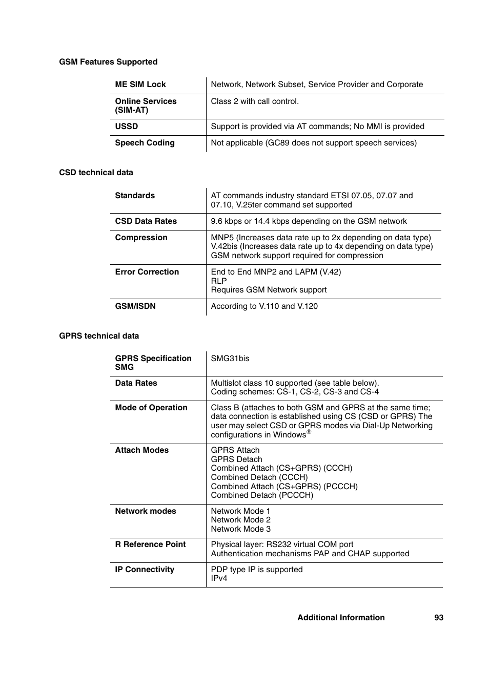 Sony Ericsson GC89 User Manual | Page 93 / 113