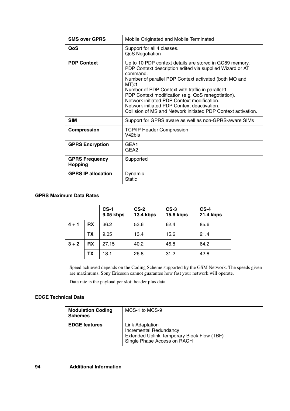 Sony Ericsson GC89 User Manual | Page 94 / 113