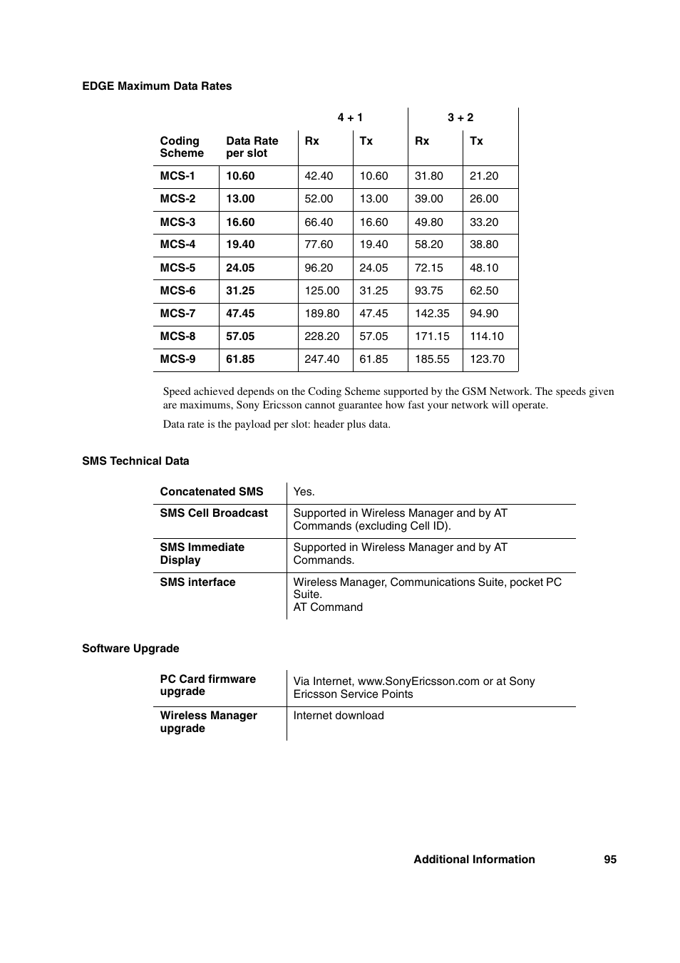 Sony Ericsson GC89 User Manual | Page 95 / 113