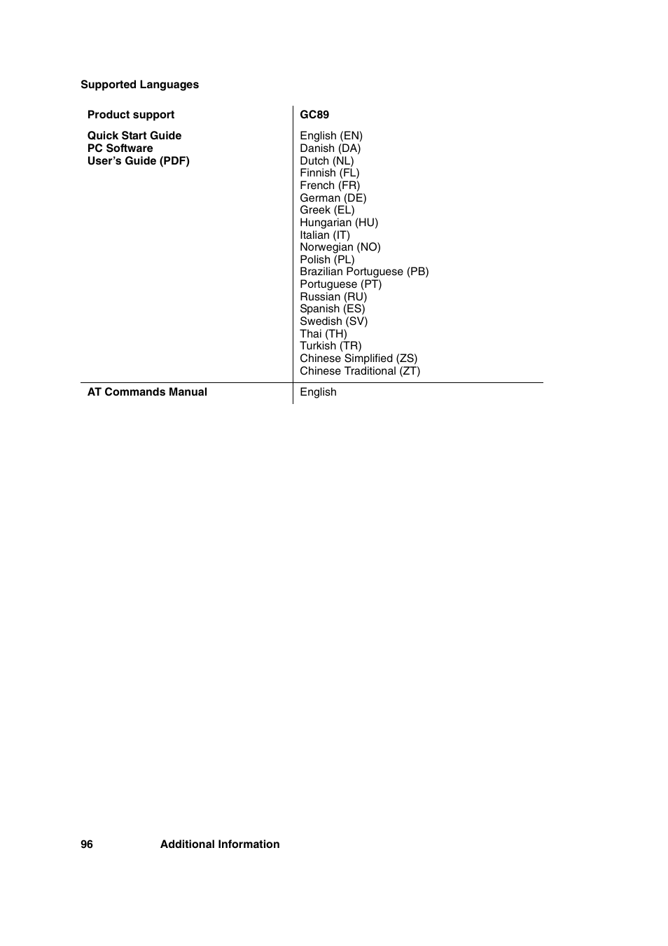 Sony Ericsson GC89 User Manual | Page 96 / 113