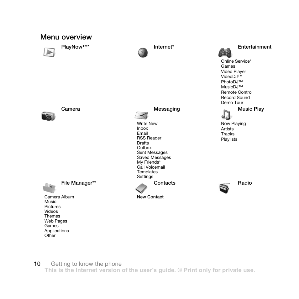 Menu overview | Sony Ericsson Z710i User Manual | Page 10 / 101