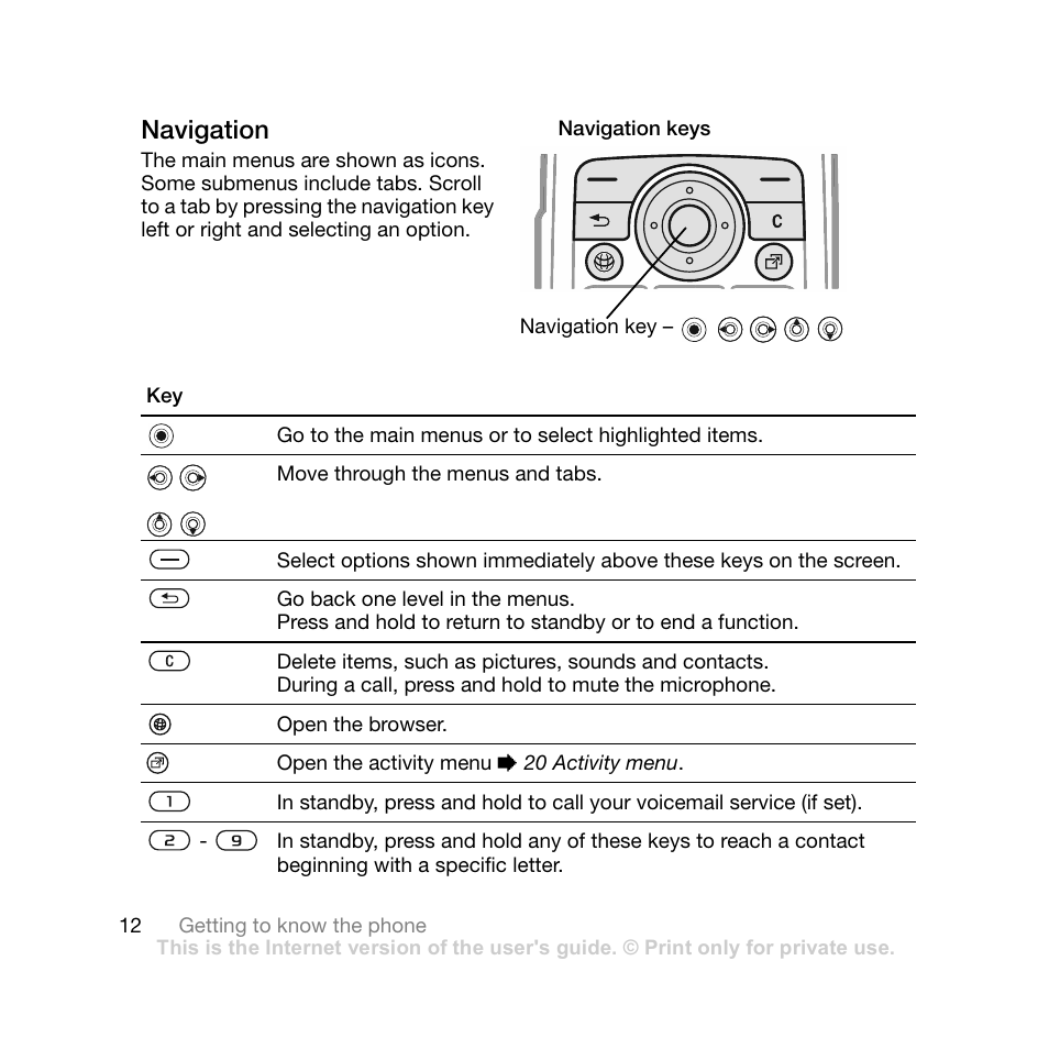Navigation keys, Navigation | Sony Ericsson Z710i User Manual | Page 12 / 101
