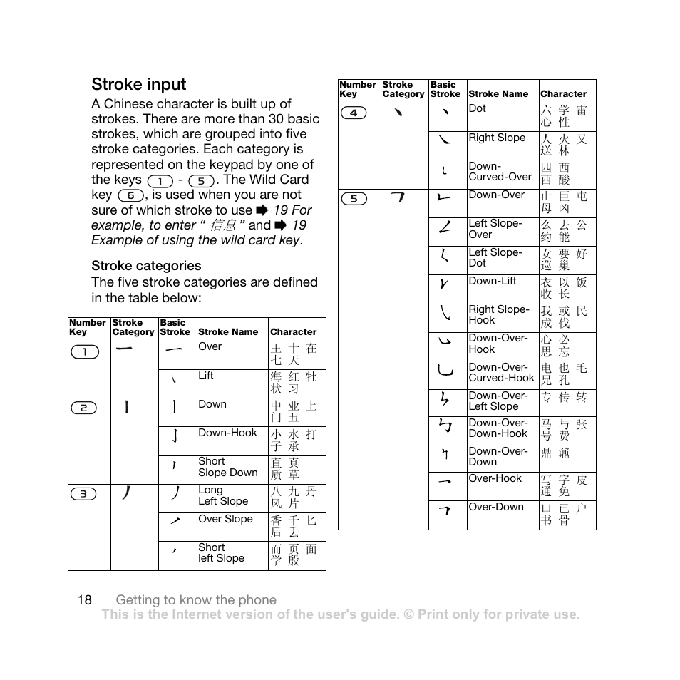 Stroke input, Stroke categories | Sony Ericsson Z710i User Manual | Page 18 / 101