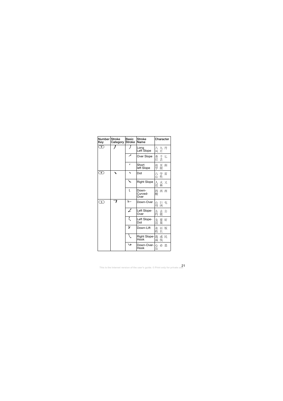 Sony Ericsson W200C User Manual | Page 22 / 89