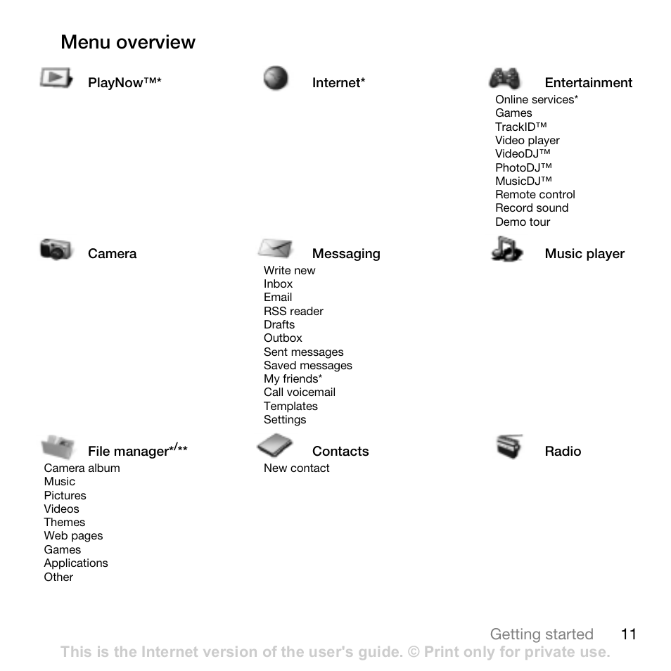 Menu overview | Sony Ericsson K530i User Manual | Page 11 / 101