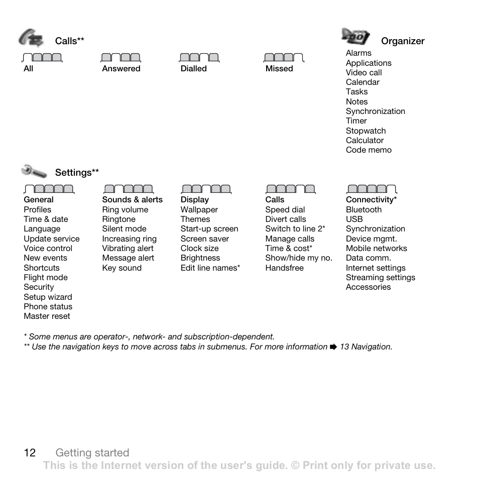 12 getting started | Sony Ericsson K530i User Manual | Page 12 / 101