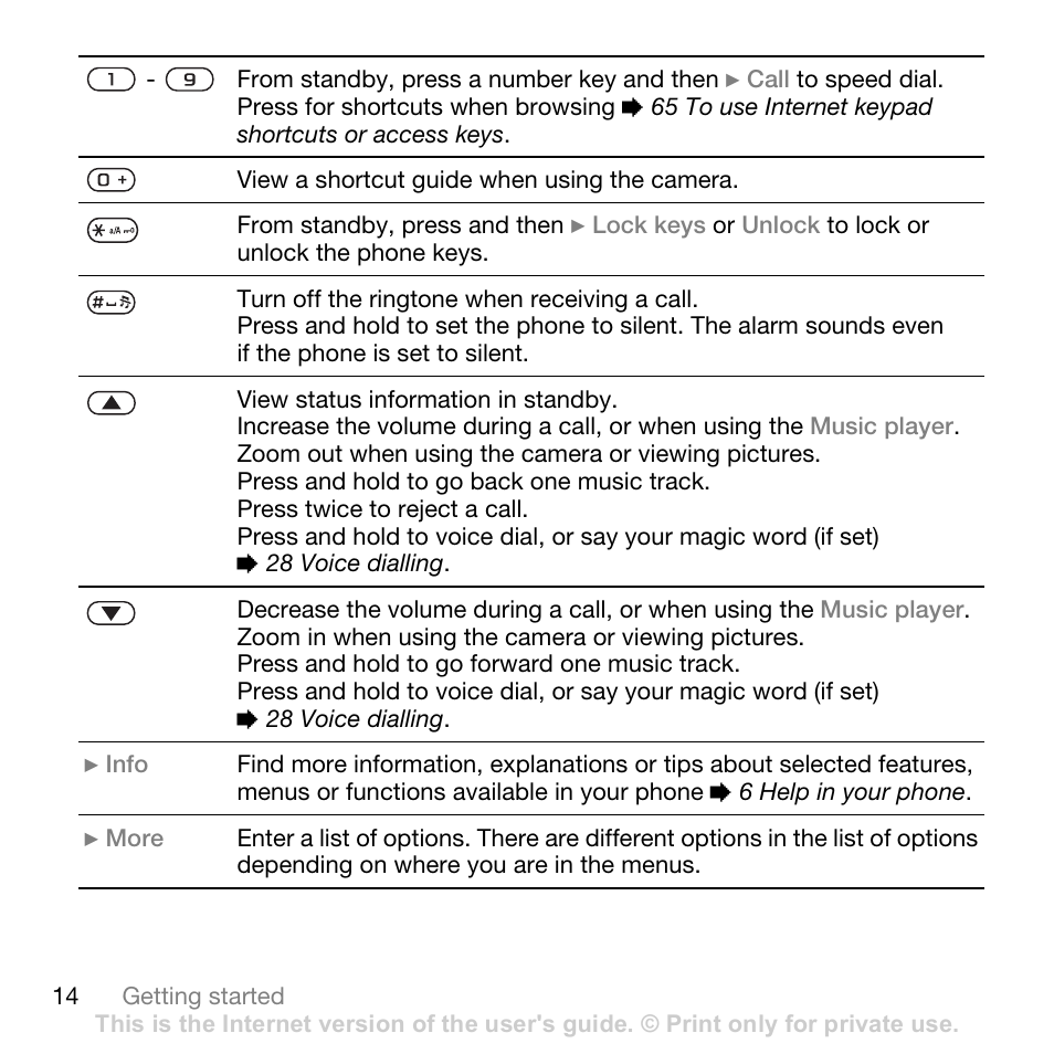 Sony Ericsson K530i User Manual | Page 14 / 101