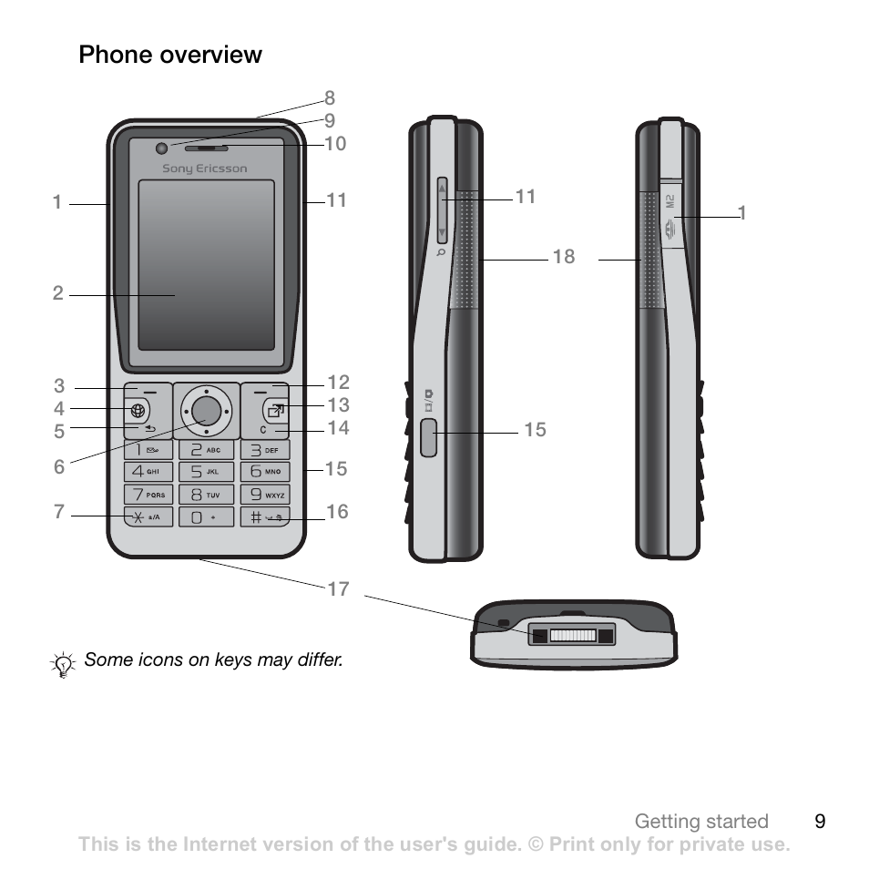 Phone overview | Sony Ericsson K530i User Manual | Page 9 / 101