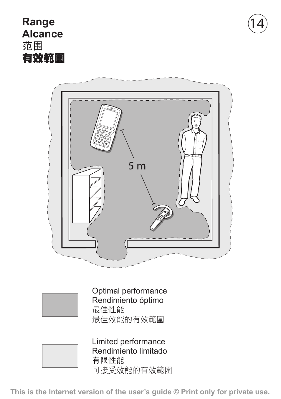 Sony Ericsson Akono HBH-608 User Manual | Page 15 / 36