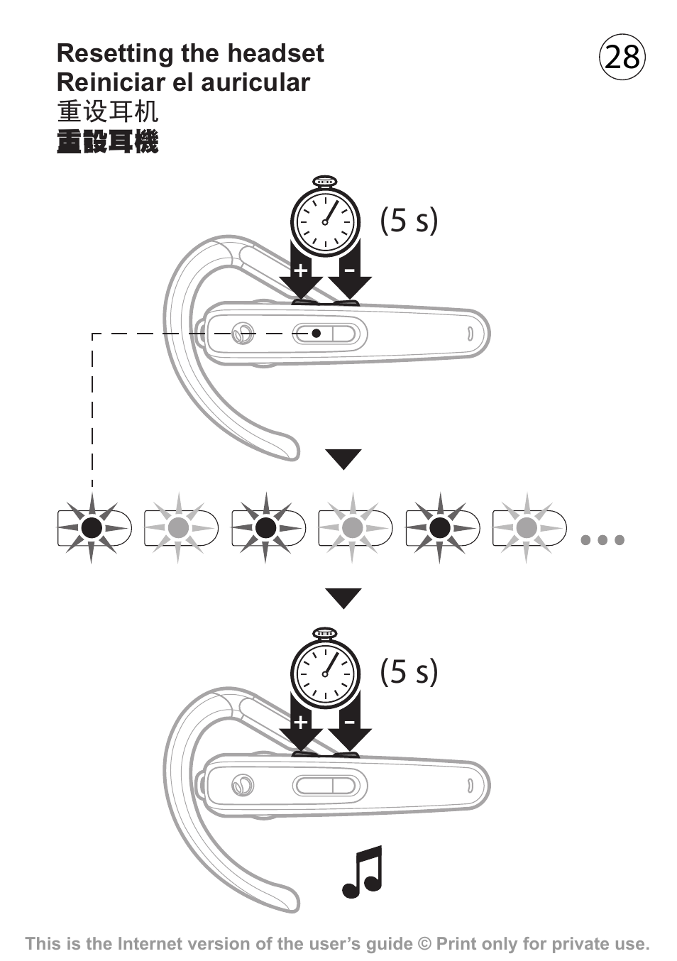 5 s), 5 s) 28 | Sony Ericsson Akono HBH-608 User Manual | Page 29 / 36