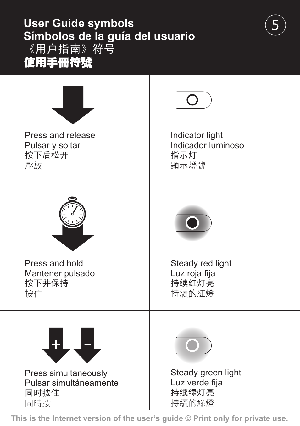 Sony Ericsson Akono HBH-608 User Manual | Page 6 / 36