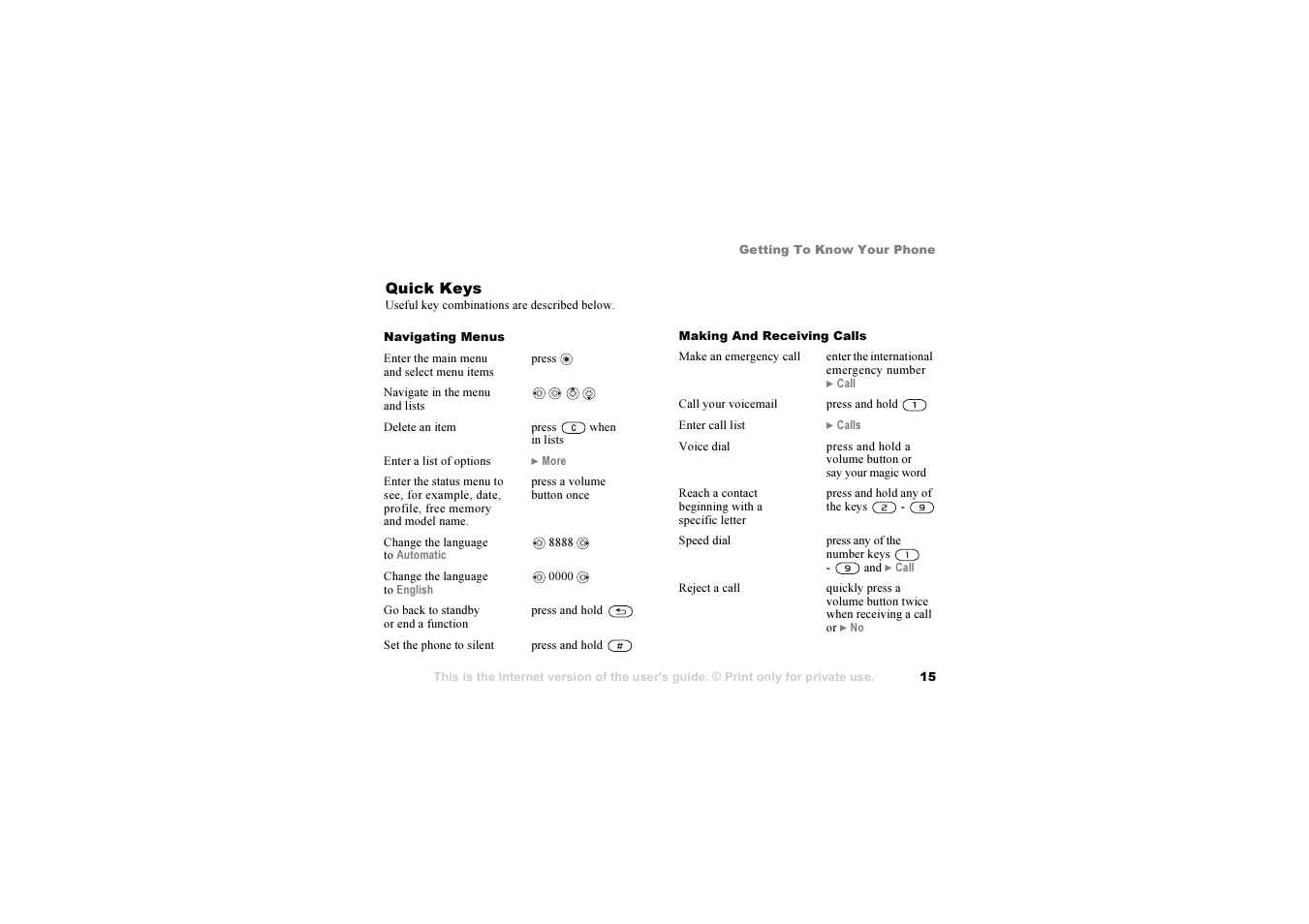 Sony Ericsson K 00I5 User Manual | Page 15 / 93