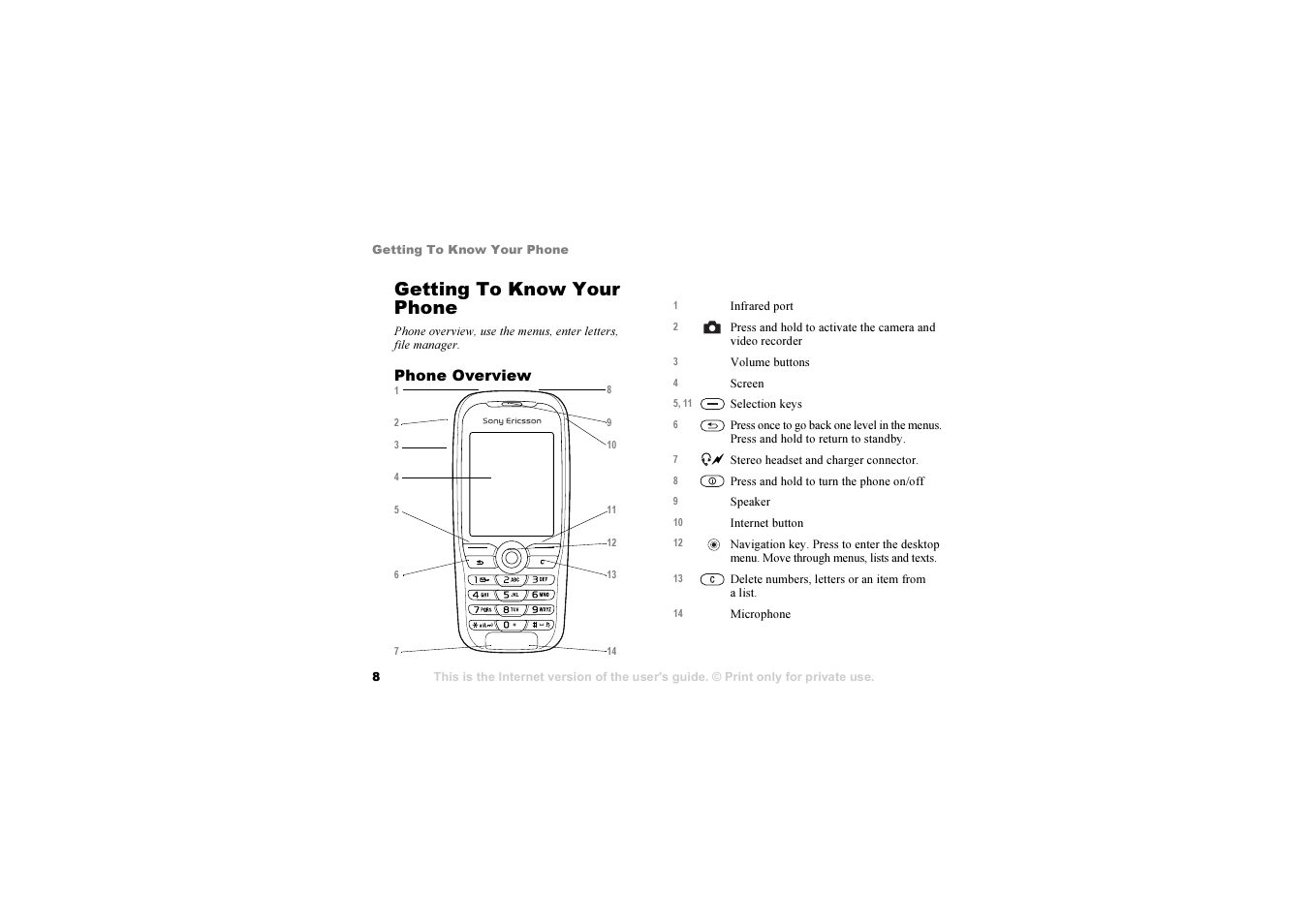 Getting to know your phone | Sony Ericsson K 00I5 User Manual | Page 8 / 93