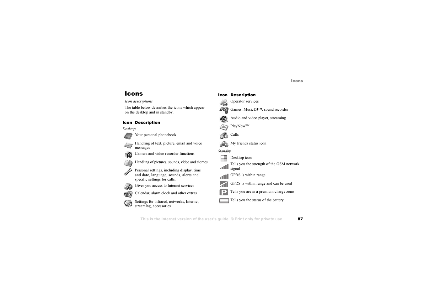 Icons, Icon descriptions | Sony Ericsson K 00I5 User Manual | Page 87 / 93