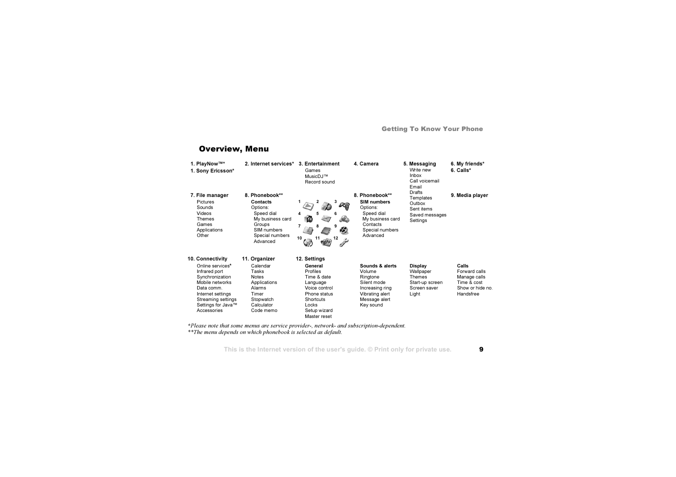 Overview, menu | Sony Ericsson K 00I5 User Manual | Page 9 / 93