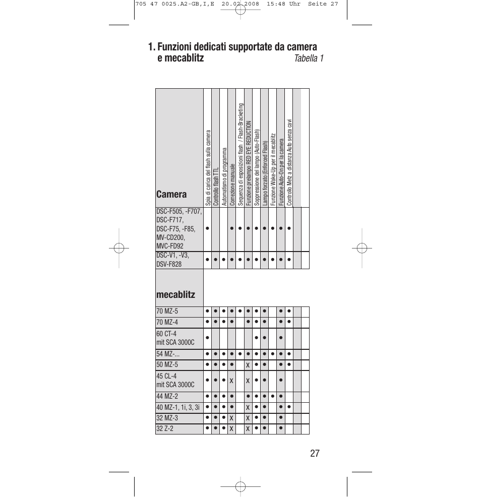 Funzioni dedicati supportate da camera e mecablitz, Tabella 1, Mecablitz camera | Sony Ericsson SCA 3602 M4 User Manual | Page 27 / 76