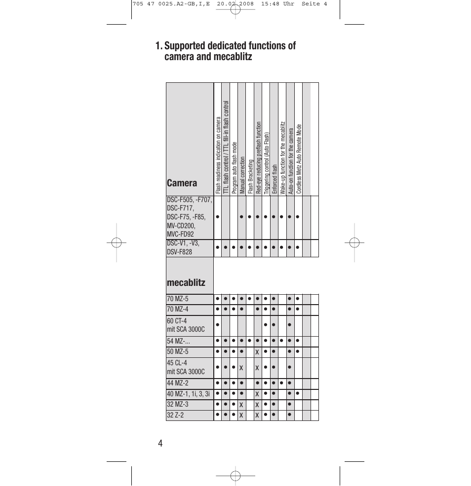 Mecablitz camera | Sony Ericsson SCA 3602 M4 User Manual | Page 4 / 76