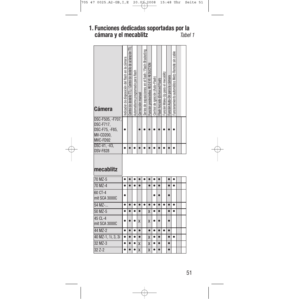 Tabel 1, Mecablitz cámera | Sony Ericsson SCA 3602 M4 User Manual | Page 51 / 76