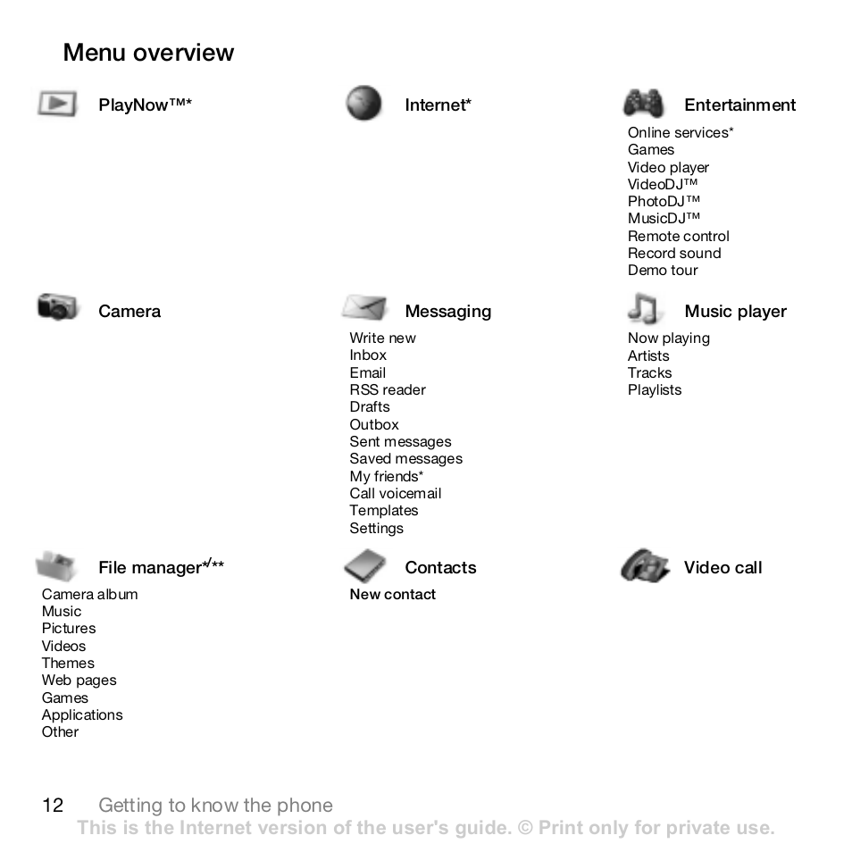 Menu overview | Sony Ericsson Z610i User Manual | Page 12 / 95