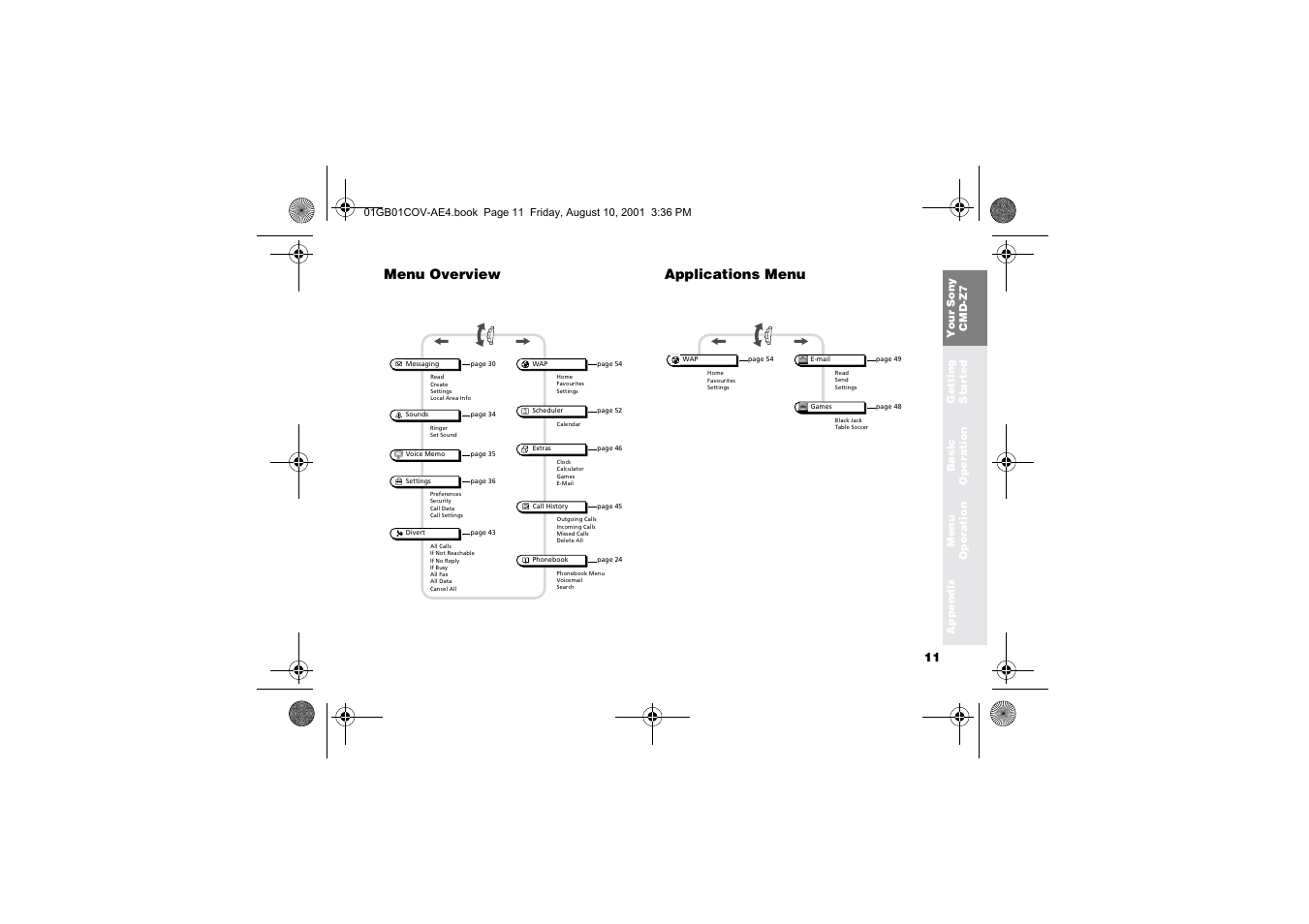 Menu overview, Applications menu, 11 gb | Sony Ericsson CMD-Z7 User Manual | Page 11 / 68