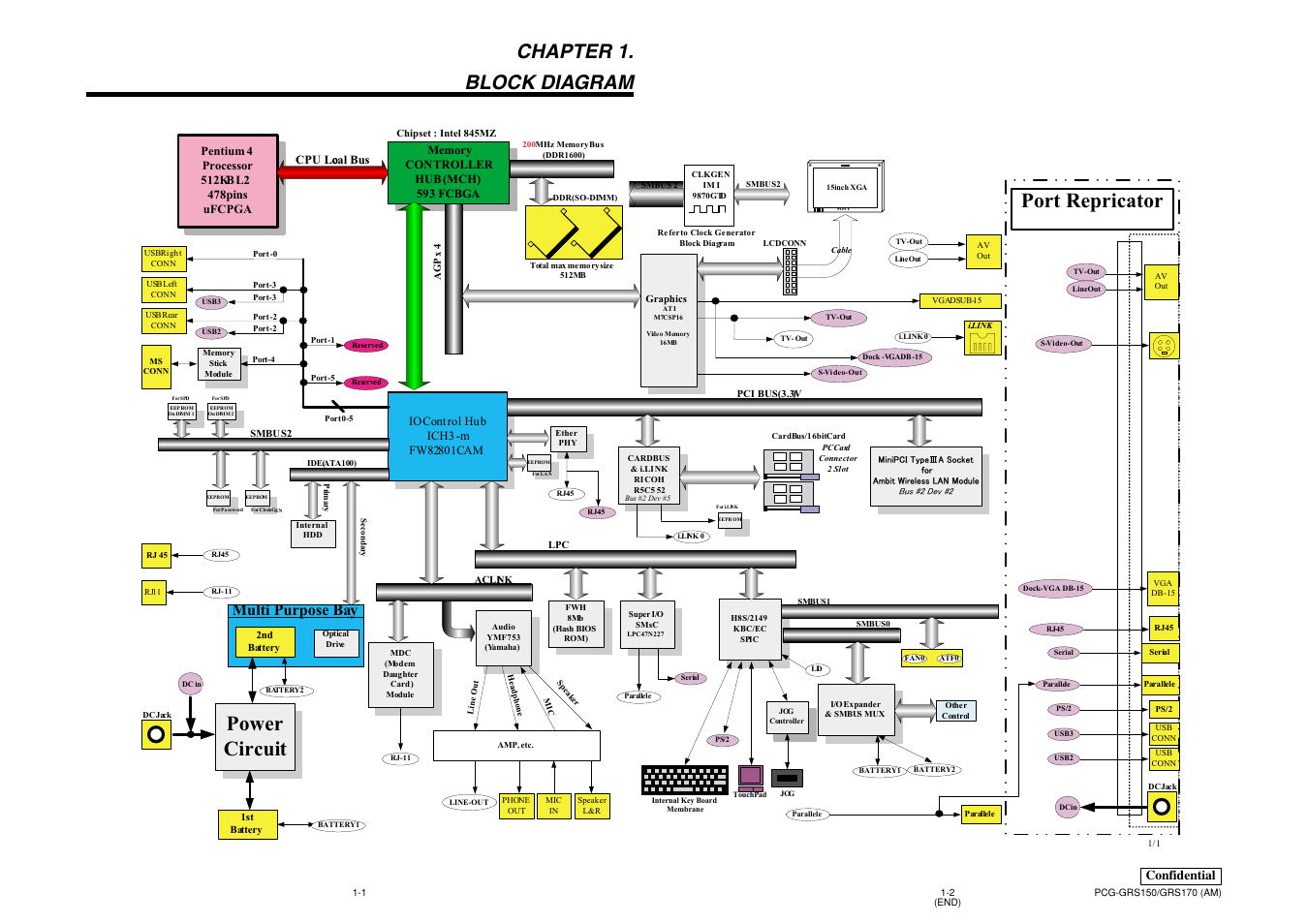 Chapter 1. block diagram, Port repricator, Power circuit | Multi purpose bay, Confidential, Cpu lo cal bus | Sony Ericsson PCG-GRS170 User Manual | Page 4 / 12